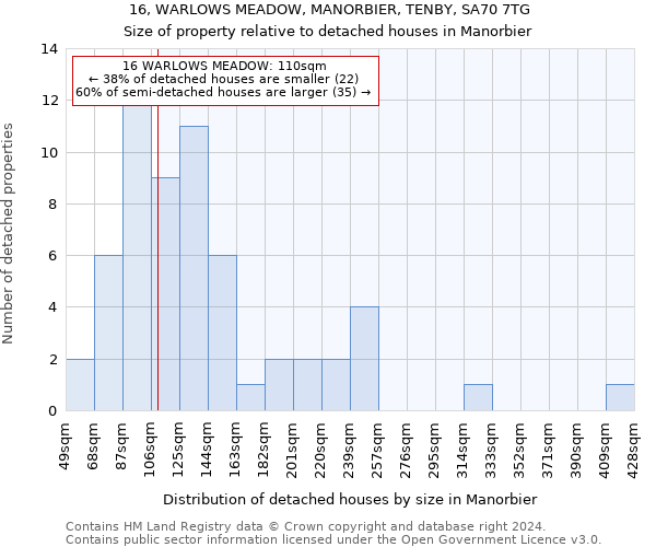 16, WARLOWS MEADOW, MANORBIER, TENBY, SA70 7TG: Size of property relative to detached houses in Manorbier