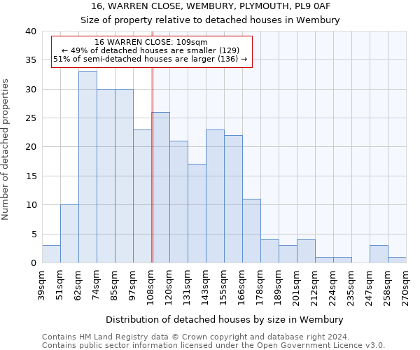 16, WARREN CLOSE, WEMBURY, PLYMOUTH, PL9 0AF: Size of property relative to detached houses in Wembury