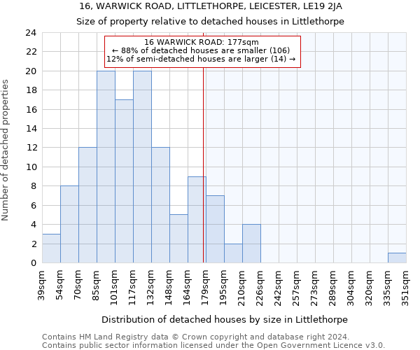 16, WARWICK ROAD, LITTLETHORPE, LEICESTER, LE19 2JA: Size of property relative to detached houses in Littlethorpe