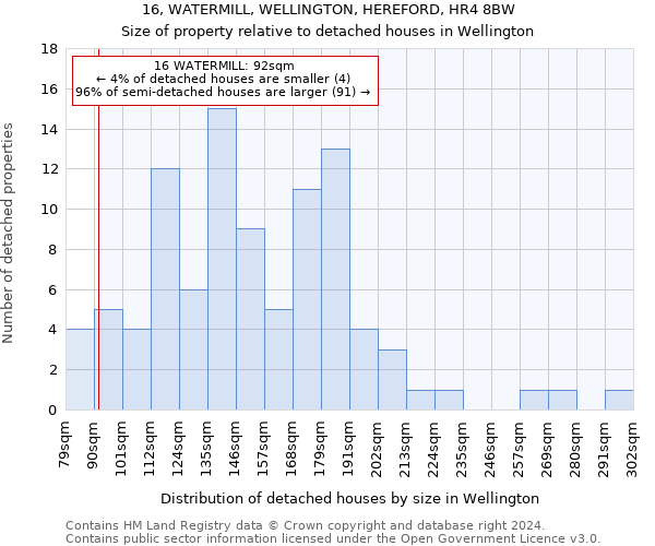 16, WATERMILL, WELLINGTON, HEREFORD, HR4 8BW: Size of property relative to detached houses in Wellington