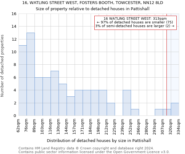 16, WATLING STREET WEST, FOSTERS BOOTH, TOWCESTER, NN12 8LD: Size of property relative to detached houses in Pattishall