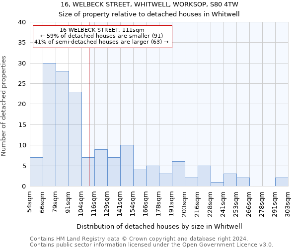 16, WELBECK STREET, WHITWELL, WORKSOP, S80 4TW: Size of property relative to detached houses in Whitwell