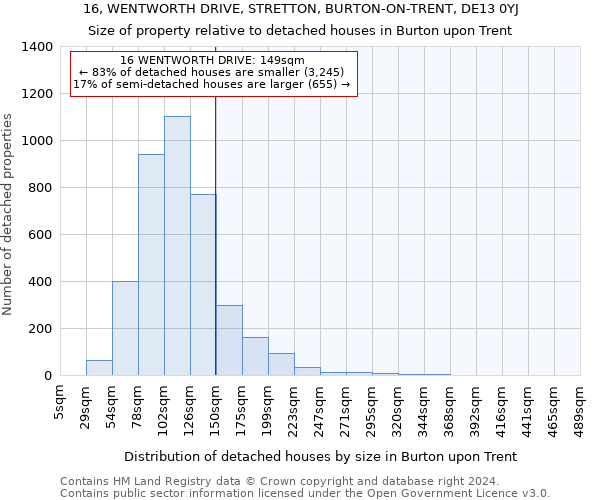 16, WENTWORTH DRIVE, STRETTON, BURTON-ON-TRENT, DE13 0YJ: Size of property relative to detached houses in Burton upon Trent