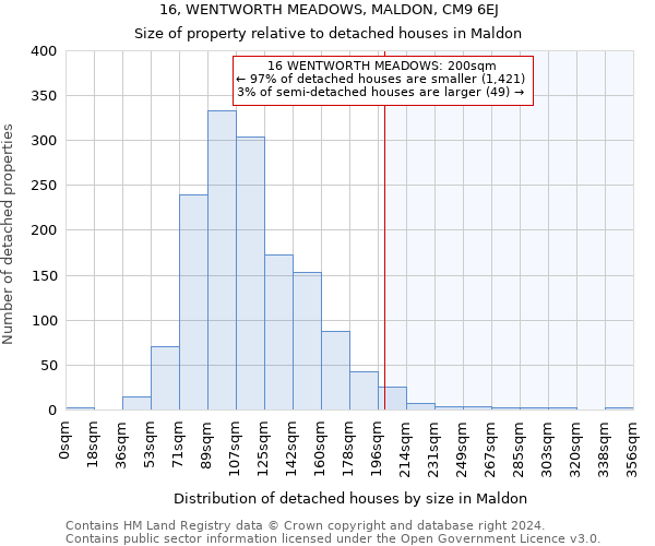 16, WENTWORTH MEADOWS, MALDON, CM9 6EJ: Size of property relative to detached houses in Maldon