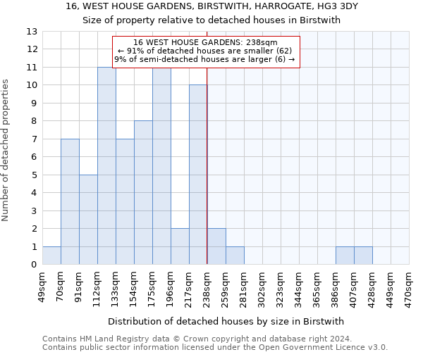 16, WEST HOUSE GARDENS, BIRSTWITH, HARROGATE, HG3 3DY: Size of property relative to detached houses in Birstwith