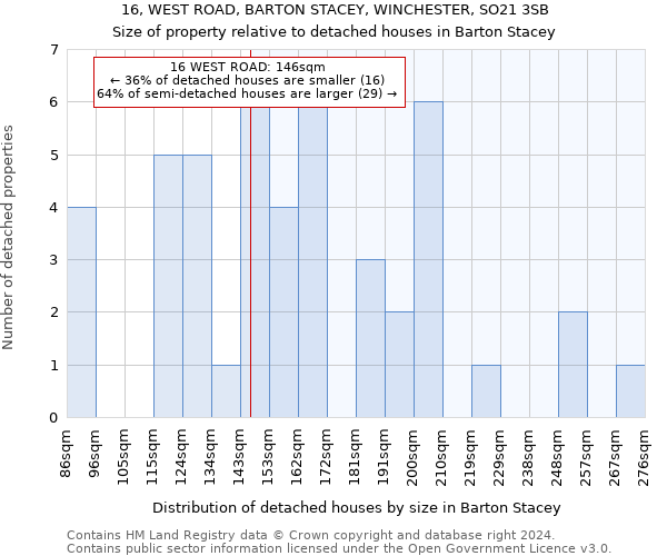 16, WEST ROAD, BARTON STACEY, WINCHESTER, SO21 3SB: Size of property relative to detached houses in Barton Stacey