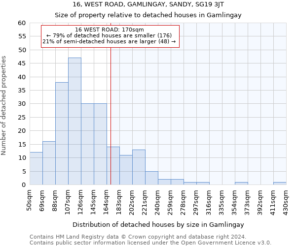 16, WEST ROAD, GAMLINGAY, SANDY, SG19 3JT: Size of property relative to detached houses in Gamlingay