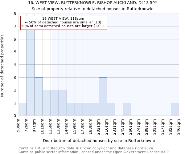 16, WEST VIEW, BUTTERKNOWLE, BISHOP AUCKLAND, DL13 5PY: Size of property relative to detached houses in Butterknowle