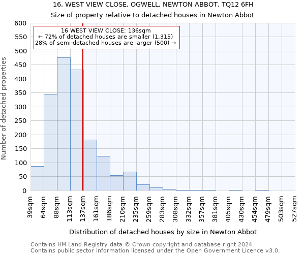 16, WEST VIEW CLOSE, OGWELL, NEWTON ABBOT, TQ12 6FH: Size of property relative to detached houses in Newton Abbot