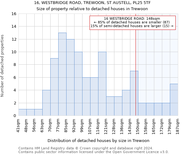 16, WESTBRIDGE ROAD, TREWOON, ST AUSTELL, PL25 5TF: Size of property relative to detached houses in Trewoon
