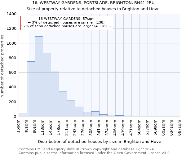 16, WESTWAY GARDENS, PORTSLADE, BRIGHTON, BN41 2RU: Size of property relative to detached houses in Brighton and Hove