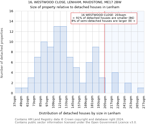 16, WESTWOOD CLOSE, LENHAM, MAIDSTONE, ME17 2BW: Size of property relative to detached houses in Lenham