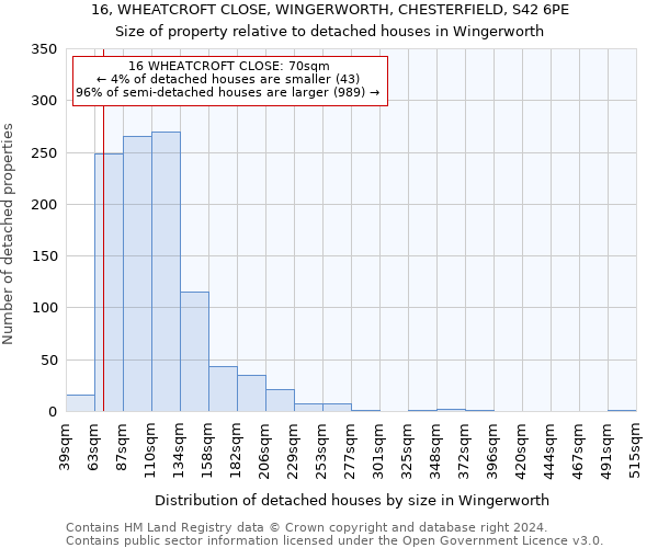 16, WHEATCROFT CLOSE, WINGERWORTH, CHESTERFIELD, S42 6PE: Size of property relative to detached houses in Wingerworth