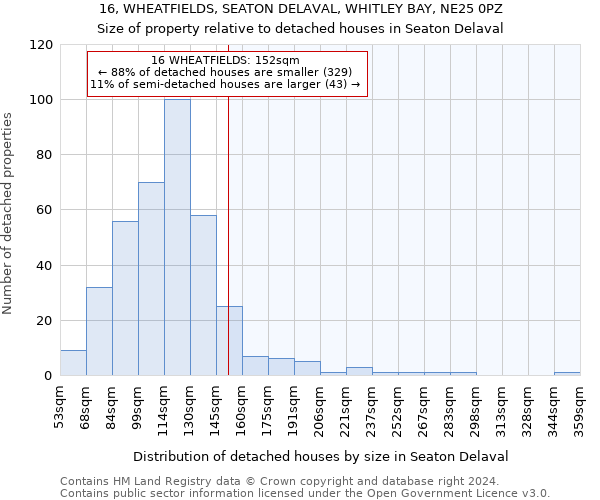 16, WHEATFIELDS, SEATON DELAVAL, WHITLEY BAY, NE25 0PZ: Size of property relative to detached houses in Seaton Delaval