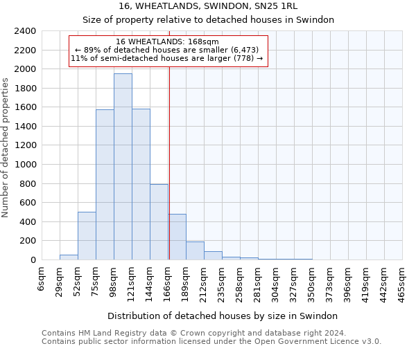 16, WHEATLANDS, SWINDON, SN25 1RL: Size of property relative to detached houses in Swindon