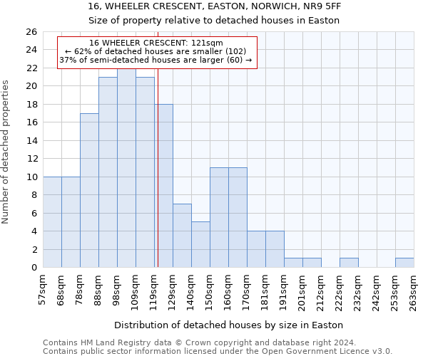 16, WHEELER CRESCENT, EASTON, NORWICH, NR9 5FF: Size of property relative to detached houses in Easton