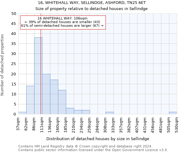 16, WHITEHALL WAY, SELLINDGE, ASHFORD, TN25 6ET: Size of property relative to detached houses in Sellindge