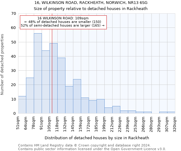 16, WILKINSON ROAD, RACKHEATH, NORWICH, NR13 6SG: Size of property relative to detached houses in Rackheath