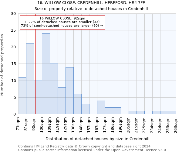 16, WILLOW CLOSE, CREDENHILL, HEREFORD, HR4 7FE: Size of property relative to detached houses in Credenhill