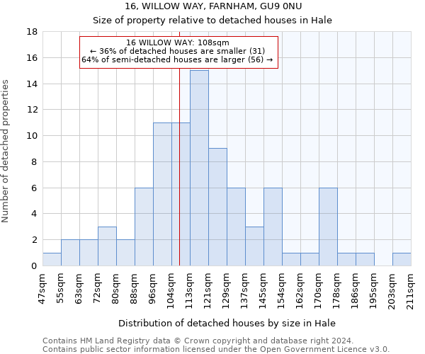 16, WILLOW WAY, FARNHAM, GU9 0NU: Size of property relative to detached houses in Hale