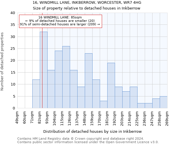 16, WINDMILL LANE, INKBERROW, WORCESTER, WR7 4HG: Size of property relative to detached houses in Inkberrow