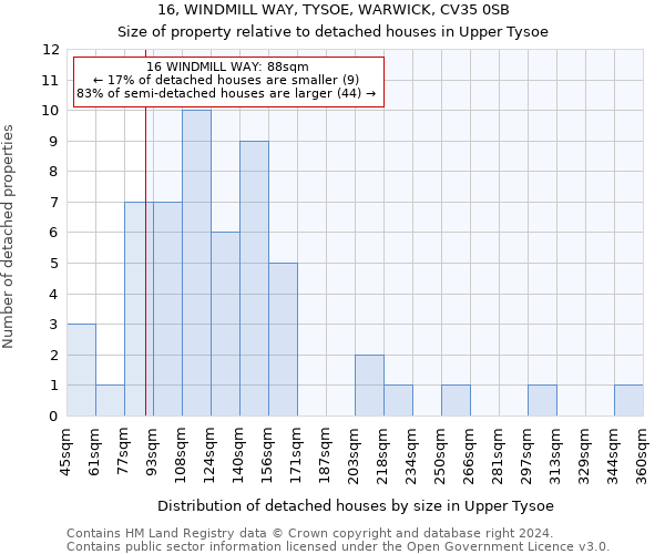 16, WINDMILL WAY, TYSOE, WARWICK, CV35 0SB: Size of property relative to detached houses in Upper Tysoe