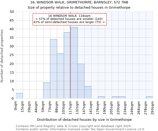 16, WINDSOR WALK, GRIMETHORPE, BARNSLEY, S72 7NB: Size of property relative to detached houses in Grimethorpe