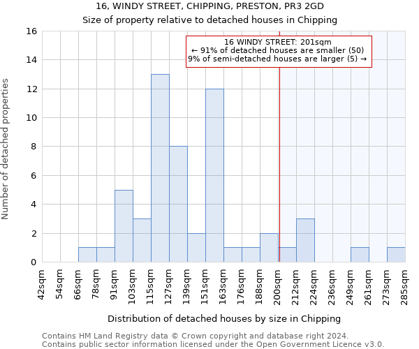 16, WINDY STREET, CHIPPING, PRESTON, PR3 2GD: Size of property relative to detached houses in Chipping