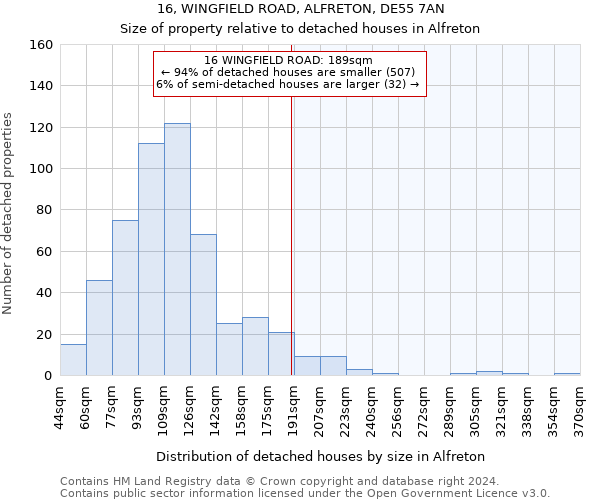 16, WINGFIELD ROAD, ALFRETON, DE55 7AN: Size of property relative to detached houses in Alfreton