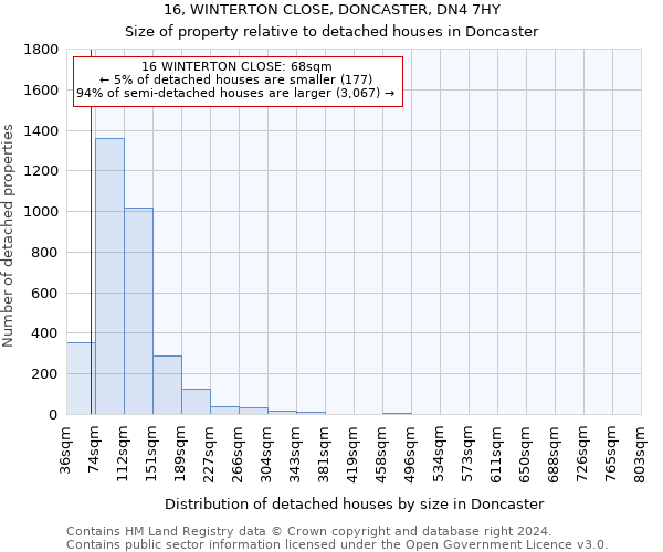 16, WINTERTON CLOSE, DONCASTER, DN4 7HY: Size of property relative to detached houses in Doncaster