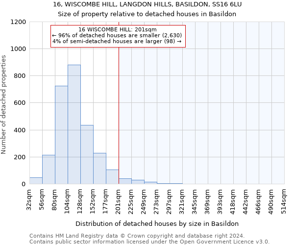 16, WISCOMBE HILL, LANGDON HILLS, BASILDON, SS16 6LU: Size of property relative to detached houses in Basildon