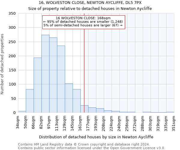 16, WOLVESTON CLOSE, NEWTON AYCLIFFE, DL5 7PX: Size of property relative to detached houses in Newton Aycliffe