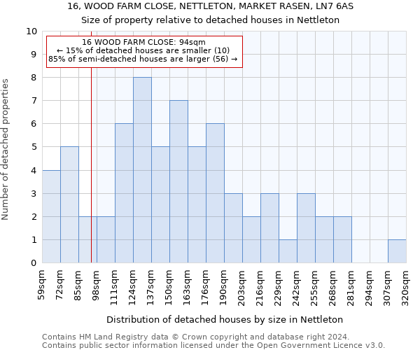 16, WOOD FARM CLOSE, NETTLETON, MARKET RASEN, LN7 6AS: Size of property relative to detached houses in Nettleton