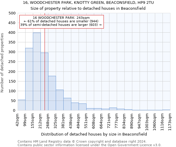 16, WOODCHESTER PARK, KNOTTY GREEN, BEACONSFIELD, HP9 2TU: Size of property relative to detached houses in Beaconsfield