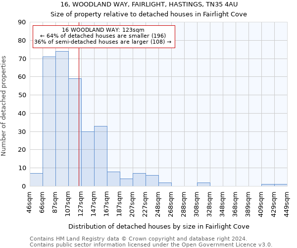 16, WOODLAND WAY, FAIRLIGHT, HASTINGS, TN35 4AU: Size of property relative to detached houses in Fairlight Cove