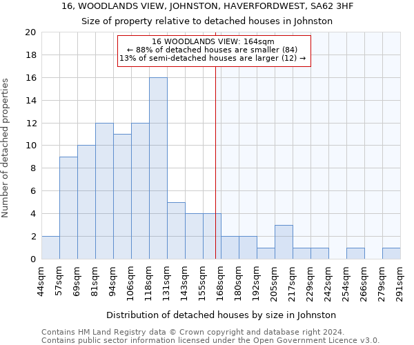 16, WOODLANDS VIEW, JOHNSTON, HAVERFORDWEST, SA62 3HF: Size of property relative to detached houses in Johnston