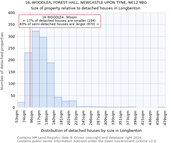 16, WOODLEA, FOREST HALL, NEWCASTLE UPON TYNE, NE12 9BG: Size of property relative to detached houses in Longbenton