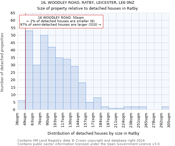 16, WOODLEY ROAD, RATBY, LEICESTER, LE6 0NZ: Size of property relative to detached houses in Ratby