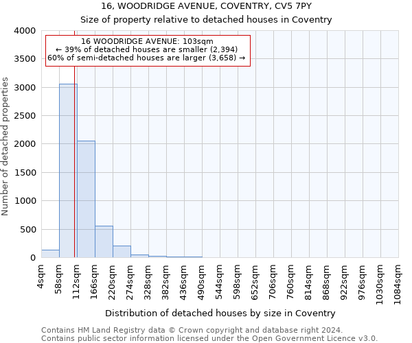 16, WOODRIDGE AVENUE, COVENTRY, CV5 7PY: Size of property relative to detached houses in Coventry