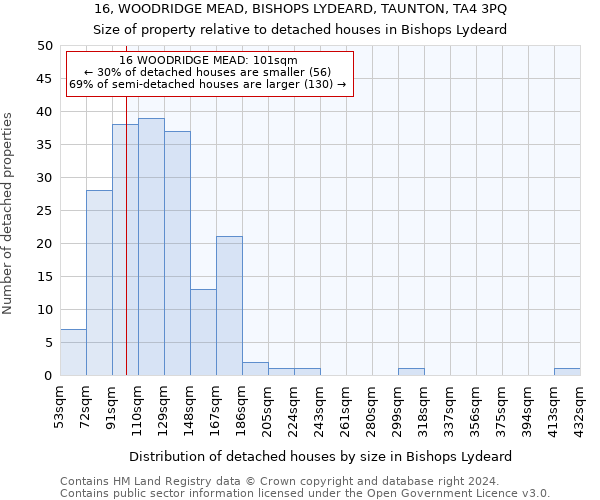 16, WOODRIDGE MEAD, BISHOPS LYDEARD, TAUNTON, TA4 3PQ: Size of property relative to detached houses in Bishops Lydeard