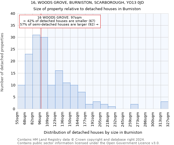 16, WOODS GROVE, BURNISTON, SCARBOROUGH, YO13 0JD: Size of property relative to detached houses in Burniston