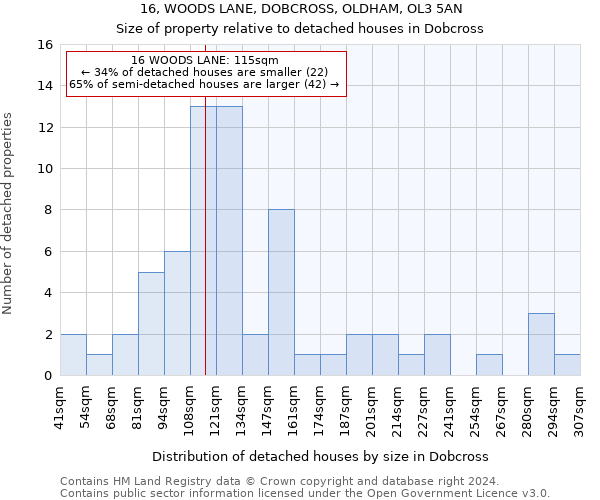 16, WOODS LANE, DOBCROSS, OLDHAM, OL3 5AN: Size of property relative to detached houses in Dobcross