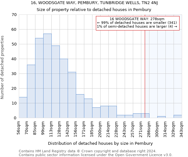 16, WOODSGATE WAY, PEMBURY, TUNBRIDGE WELLS, TN2 4NJ: Size of property relative to detached houses in Pembury