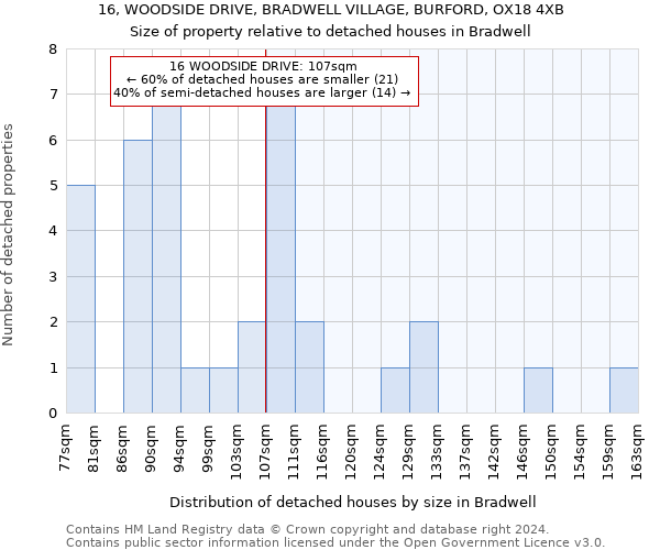 16, WOODSIDE DRIVE, BRADWELL VILLAGE, BURFORD, OX18 4XB: Size of property relative to detached houses in Bradwell