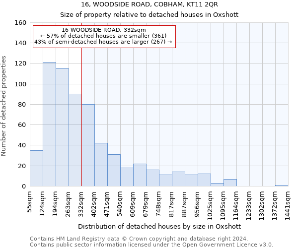 16, WOODSIDE ROAD, COBHAM, KT11 2QR: Size of property relative to detached houses in Oxshott