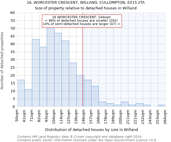 16, WORCESTER CRESCENT, WILLAND, CULLOMPTON, EX15 2TA: Size of property relative to detached houses in Willand