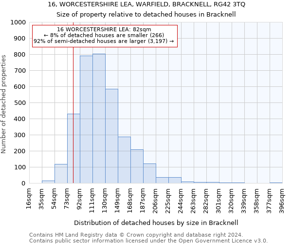 16, WORCESTERSHIRE LEA, WARFIELD, BRACKNELL, RG42 3TQ: Size of property relative to detached houses in Bracknell