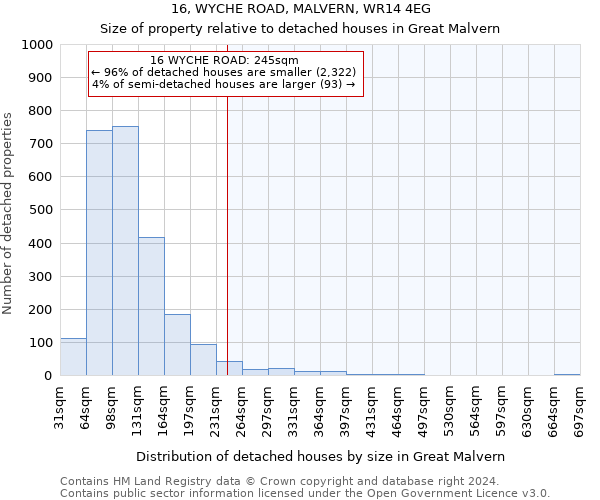 16, WYCHE ROAD, MALVERN, WR14 4EG: Size of property relative to detached houses in Great Malvern