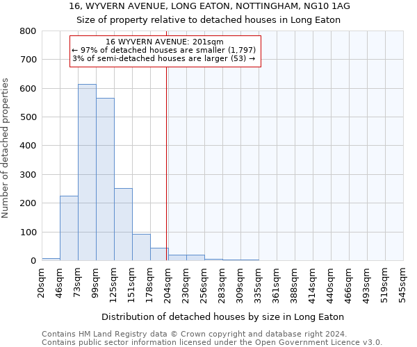 16, WYVERN AVENUE, LONG EATON, NOTTINGHAM, NG10 1AG: Size of property relative to detached houses in Long Eaton