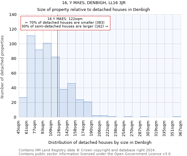 16, Y MAES, DENBIGH, LL16 3JR: Size of property relative to detached houses in Denbigh